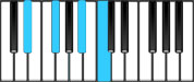 E Flat Minor 6 Piano Chords