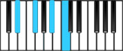 E♭ Minor 6 Chord Diagram