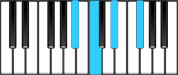 E♭ Minor 6 Second Inversion Chord Diagram
