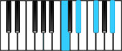 E♭ Minor 6 Third Inversion Chord Diagram