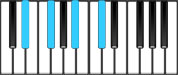 E♭ minor Dominant 7 Chord Diagram