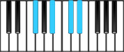 E♭ minor Dominant 7 First Inversion Chord Diagram