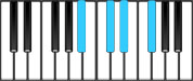 E♭ minor Dominant 7 Second Inversion Chord Diagram
