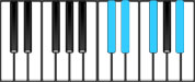 E♭ minor Dominant 7 Third Inversion Chord Diagram