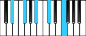 E♭ minor Dominant 9 Chord Diagram