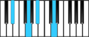 E♭ Major7 Chord Diagram