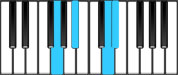 E♭ Major7 First Inversion Chord Diagram