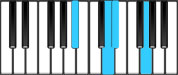 E♭ Major7 Second Inversion Chord Diagram