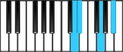 E♭ Major7 Third Inversion Chord Diagram