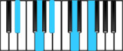E Flat Major 9 Piano Chords