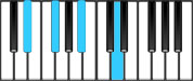 E♭ minor Major7 Chord Diagram