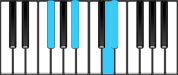 E♭ minor Major7 First Inversion Chord Diagram