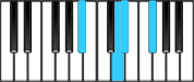 E♭ minor Major7 Second Inversion Chord Diagram