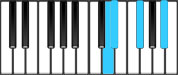 E♭ minor Major7 Third Inversion Chord Diagram