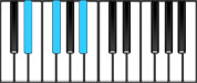 Piano Chord Diagram for E♭ minor