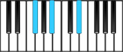 E♭ minor Chord Diagram