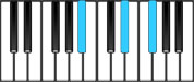 E♭ minor Chord Diagram