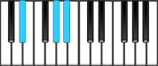 E Flat Suspended 4 (sus4) Piano Chords