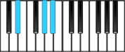 E♭ Sus4 Chord Diagram