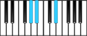 E♭ Sus4 First Inversion Chord Diagram