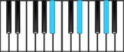 E♭ Sus4 Second Inversion Chord Diagram