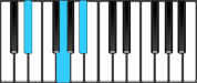 Piano Chord Diagram for E♭ Major