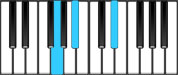 E♭ Major Chord First Inversion Diagram