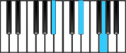 E♭ Major Chord Second Inversion Diagram