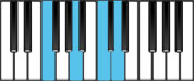 F Major 6 Piano Chords