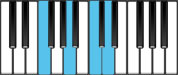 F Major 6 Chord Diagram