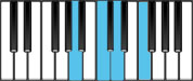 F Major 6 First Inversion Chord Diagram