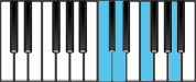 F Major 6 Second Inversion Chord Diagram