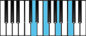 F Major 6 Third Inversion Chord Diagram