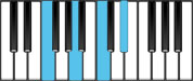 F Dominant 7 Piano Chords