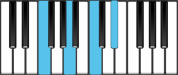 F Dominant 7 Chord Diagram