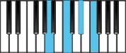 F Dominant 7 First Inversion Chord Diagram