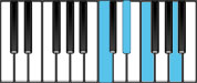 F Dominant 7 Second Inversion Chord Diagram