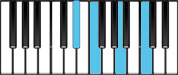F Dominant 7 Third Inversion Chord Diagram