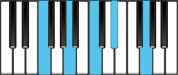 F Dominant 9 Piano Chords