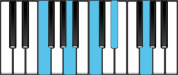 F Dominant 9 Chord Diagram