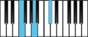 F Augmented Piano Chords