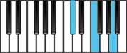 F Augmented Second Inversion Chord Diagram