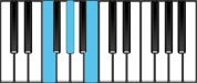 F Diminished Chord Diagram