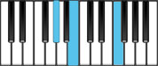 F Diminished First Inversion Chord Diagram