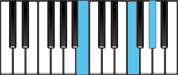 F Diminished Second Inversion Chord Diagram