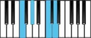 F Minor 6 Chord Diagram