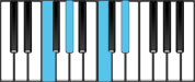 F Minor Dominant 7 Piano Chords