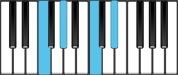 F minor Dominant 7 Chord Diagram