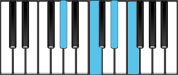 F minor Dominant 7 First Inversion Chord Diagram