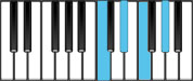 F minor Dominant 7 Second Inversion Chord Diagram
